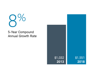 Advisor Services Assets