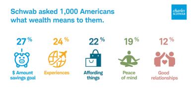 What wealth means