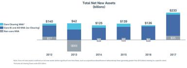 Total Net New Assets