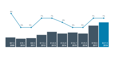 Core Net New Assets and Organic Growth Rate