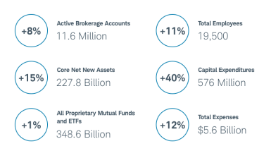 Fueling ongoing growth