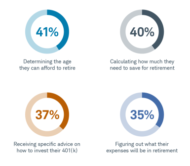 Datapoints from the 401k Study