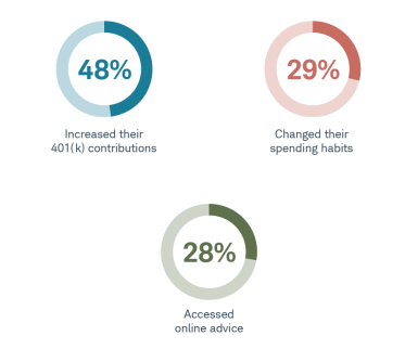 Datapoints from the 401k Study