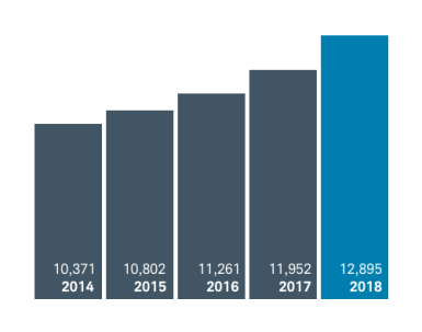 Total Brokerage and Banking Accounts