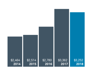 Total Client Assets