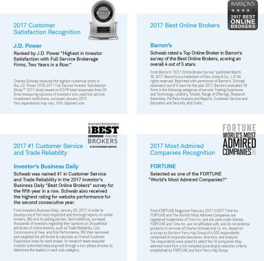 Company Awards