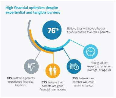 high optimism