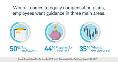 Employees want guidance