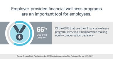 An important tool for employees
