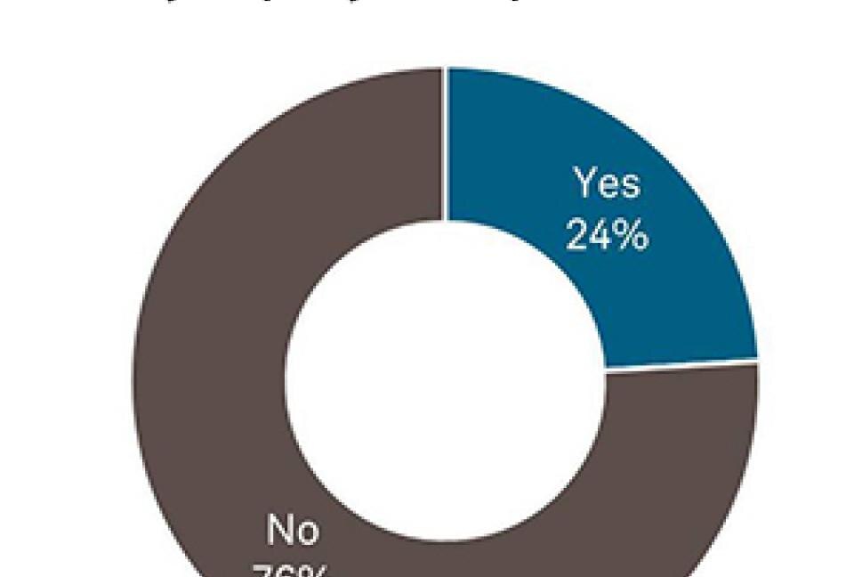 Ever exercised/sold any equity compensation